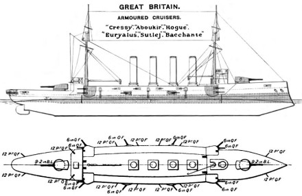 Right elevation and deck plan depicting British Cressy cruisers