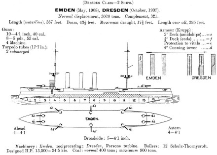 Line drawing of a Dresden class cruiser. Source. Jane, Fred T., ed. (1914). Jane's Fighting Ships. Brown & Co.. ISSN 0075-3025.