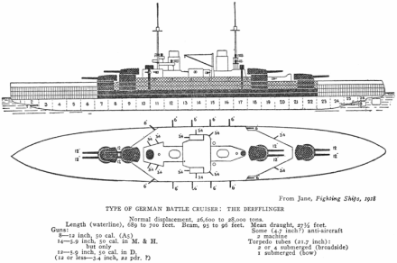 Line drawing of the Derfflinger class battlecruiser. Source: Jane's Fighting ships 1916