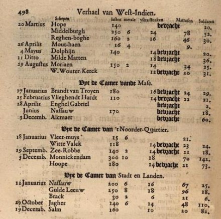 A page from an old printed book with a list of ships.
